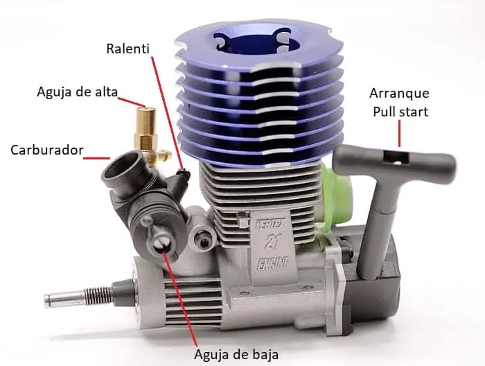 Nitro RC car engine with the carburetor, high-speed needle, low-speed needle, idle screw and pull starter labeled in Spanish